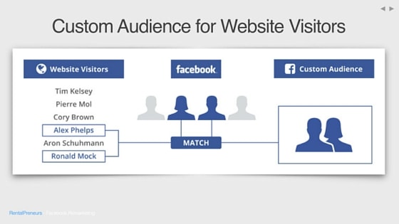 VRMA Presentation - Facebook Marketing for Vacation Rentals and Holiday Rental Managers21