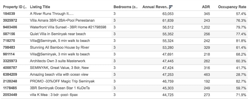 airdna airbnb data