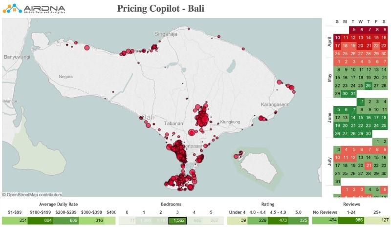 bali holiday rental market data