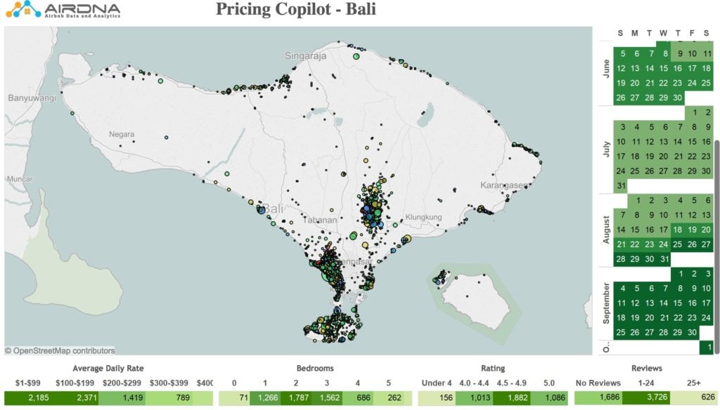 bali vacation rental market