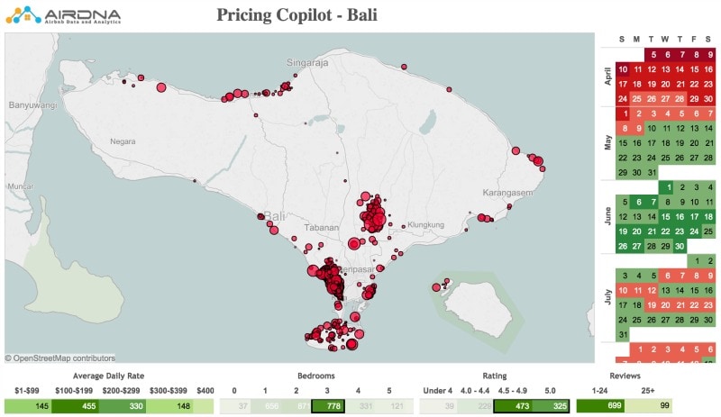 bali vacation rental market data