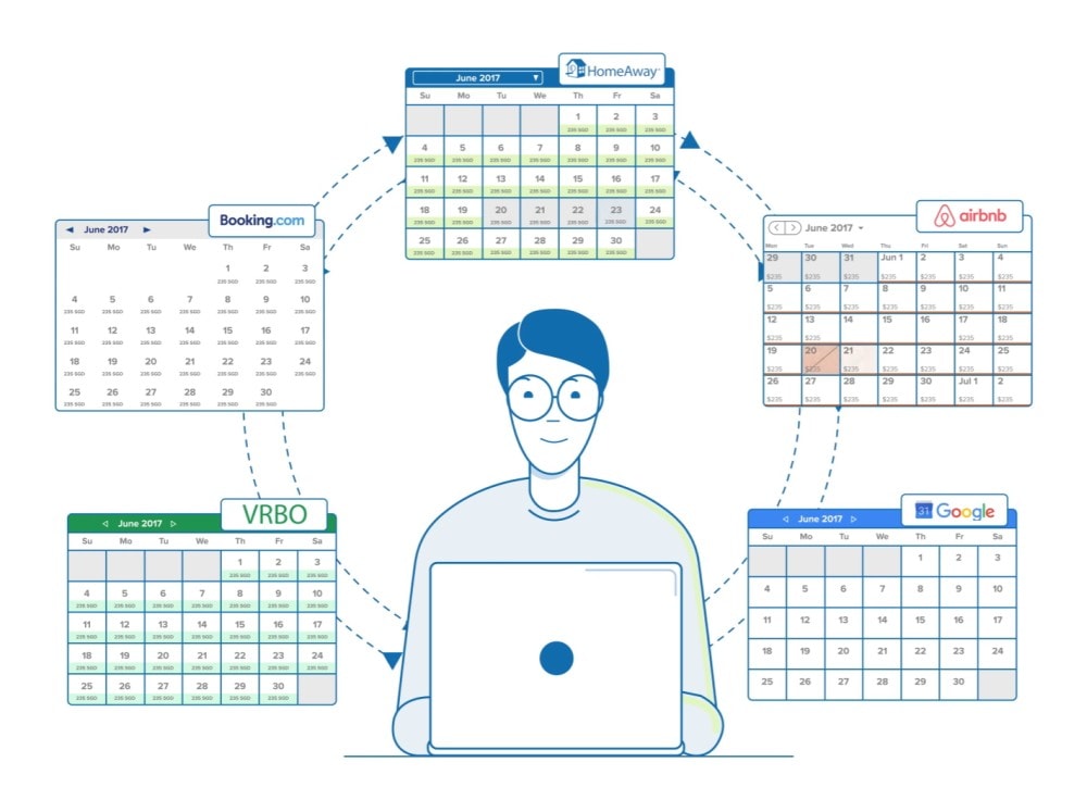 Homeaway diagram showing how sync works