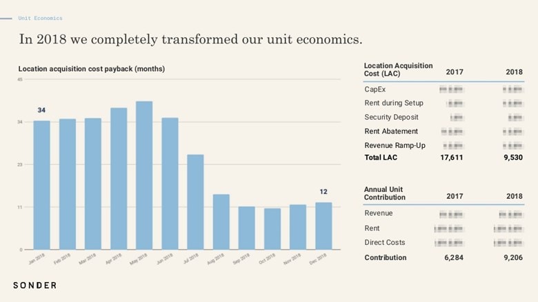 Short term Rental Revenue Management