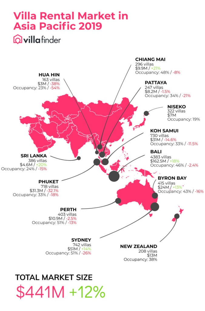 Vacation Rental Market Trends In Asia Pacific: