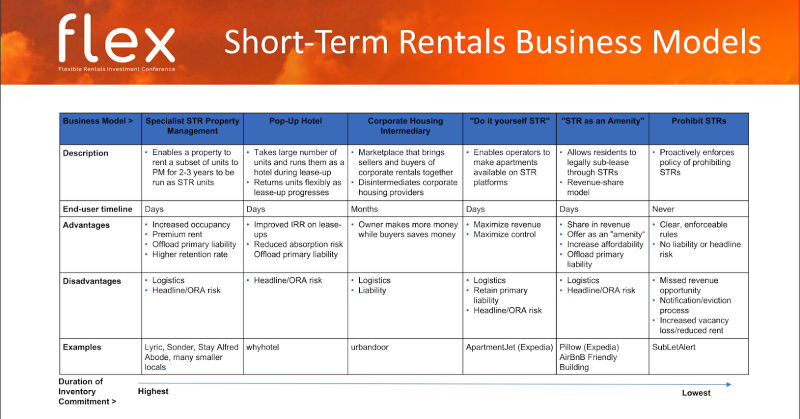 short-term rental business models