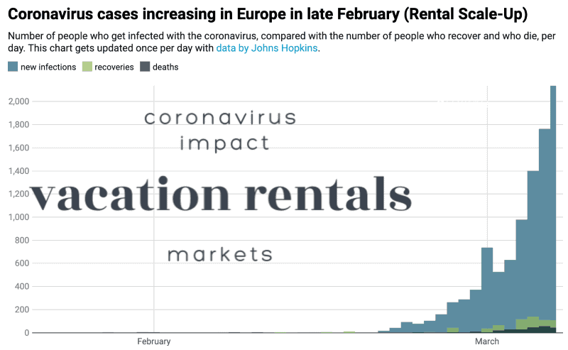 vacation rental market data and coronavirus