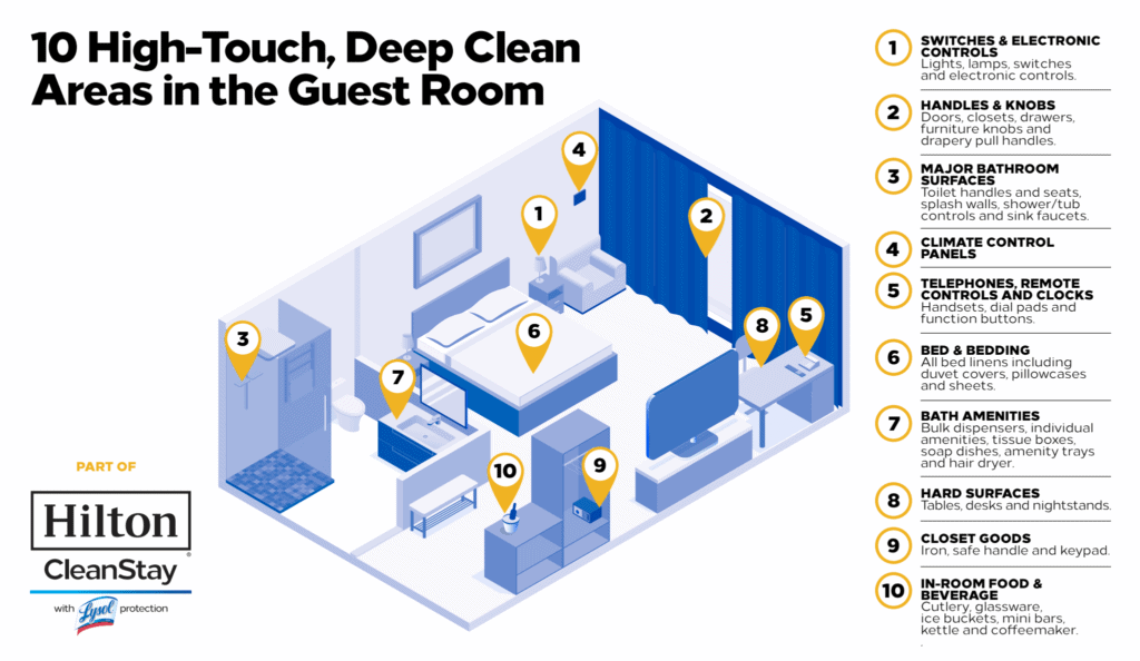 hilton cleanstay coronavirus cleaning guidelines