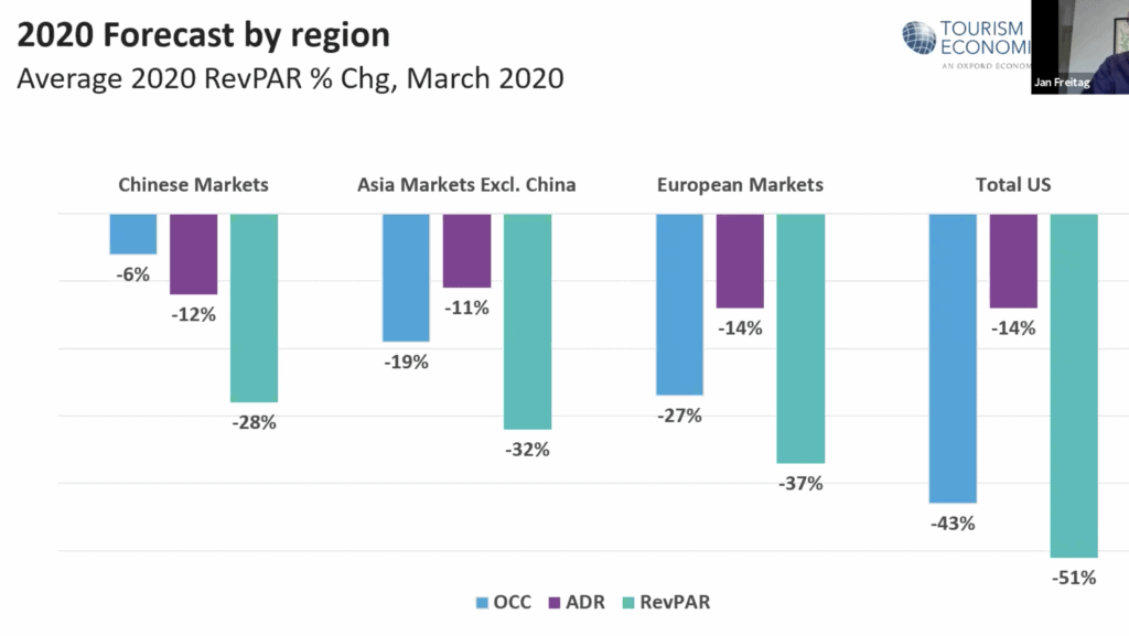 Coronavirus insights from Vacation rental & Airbnb data (US, Europe, Asia) + Forecasted Demand Trends 1 vacation rental data drop
