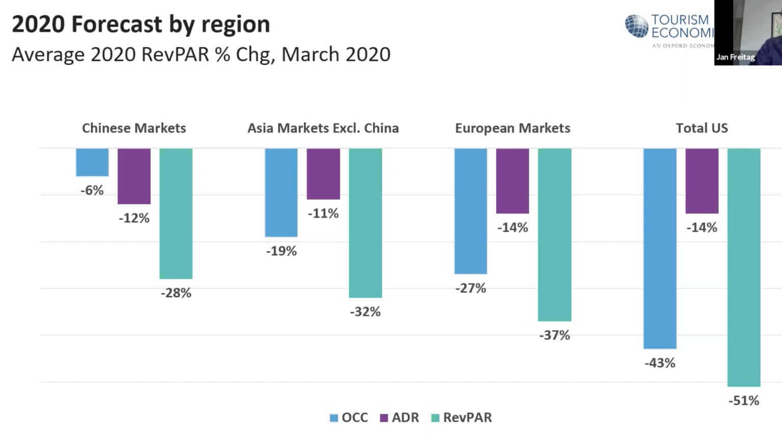 Coronavirus insights from Vacation rental & Airbnb data (US, Europe