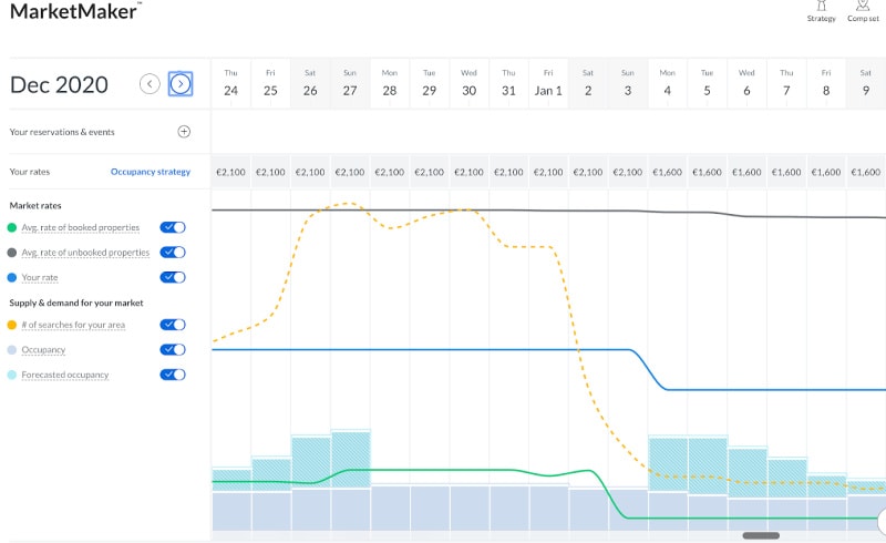 vrbo marketmaker coronavirus