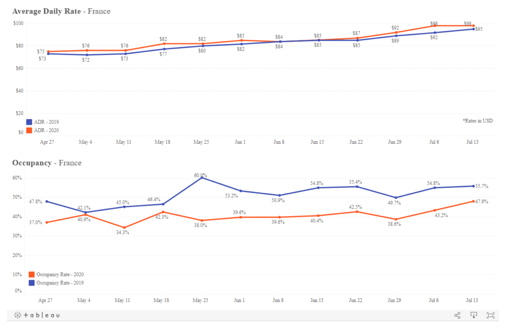 vacation rental data analytics airdna