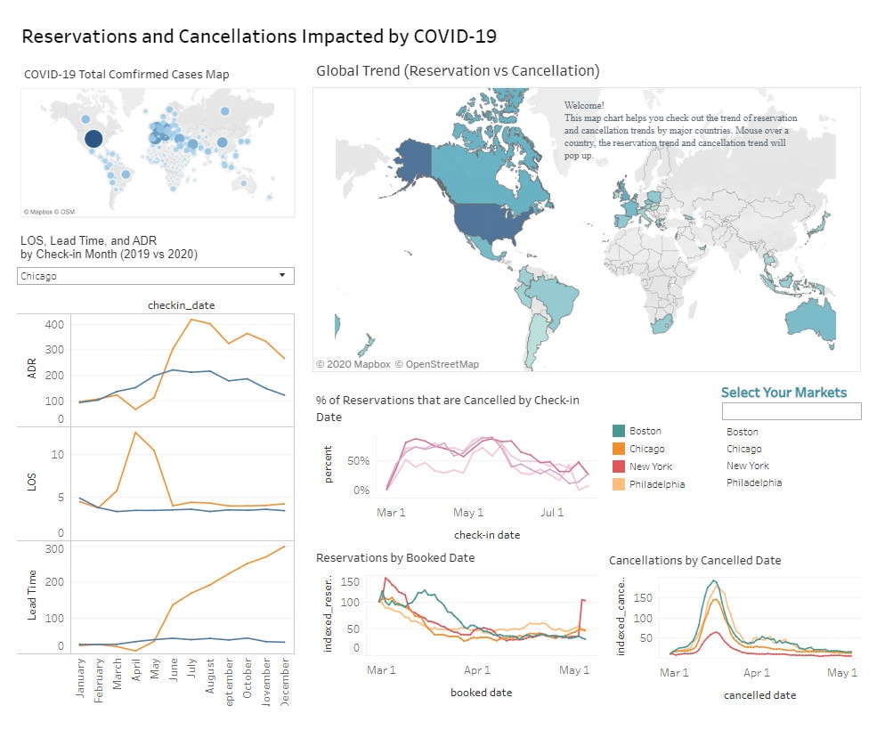 2021 vacation rental trends for the industry and your market 2 Vacation-Rental-Data-Analysis-beyondpricing
