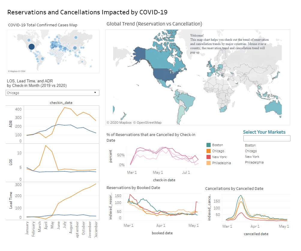 Vacation-Rental-Data-Analysis-beyondpricing