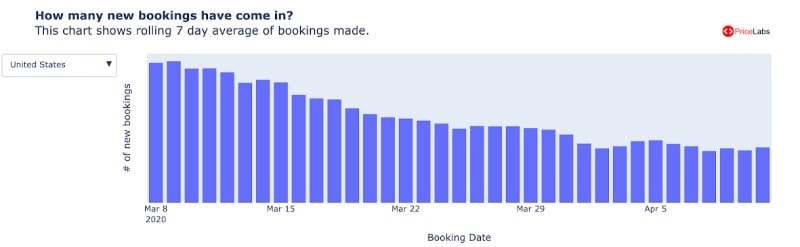 vacation rental data analytics pricelabs