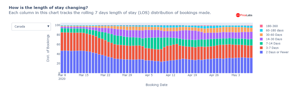 vacation rental data analytics price labs