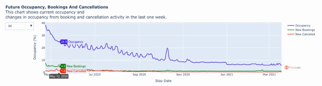 Vacation Rental Data Analysis: PriceLabs Launches Market Dashboards 1 pricelabs market dashboards
