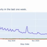 pricelabs market dashboard