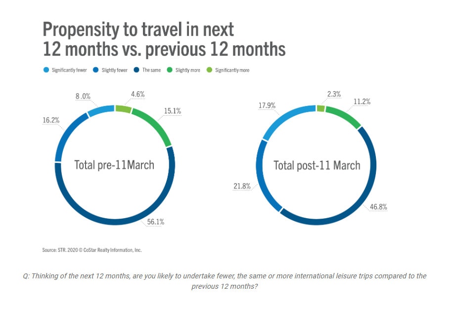 vacation rental data analytics smith travel research