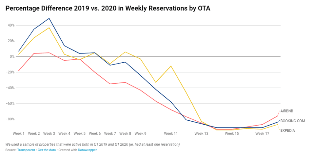 vacation rental data analytics seetransparent