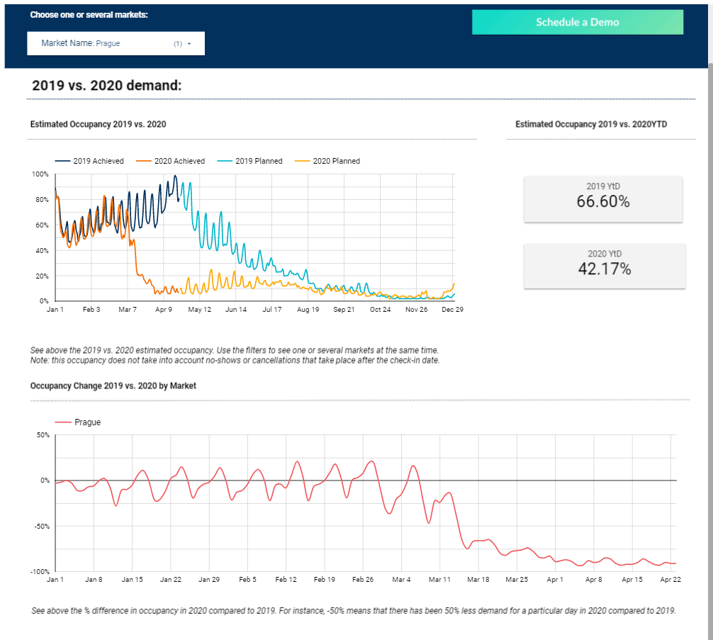 vacation rental data analytics transparent