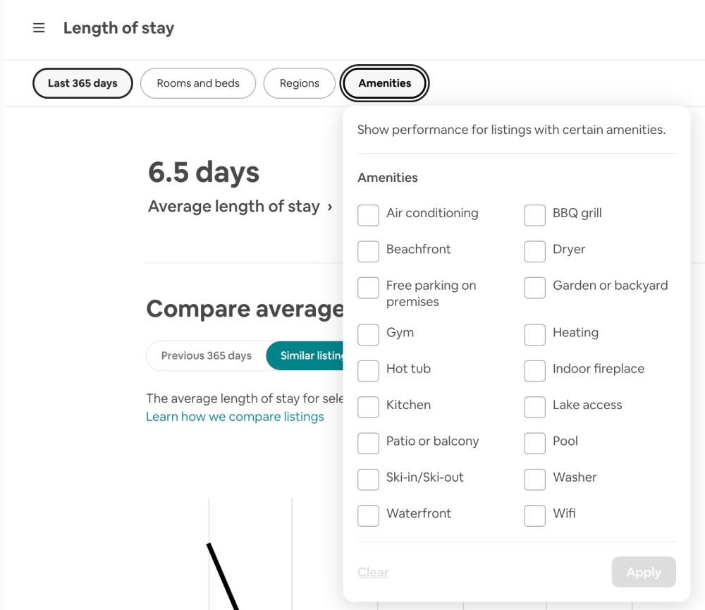 Airbnb performance metrics amenities