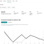 Airbnb-performance-tab-review-report-metrics