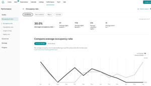 Airbnb-performance-tab-review-report-metrics