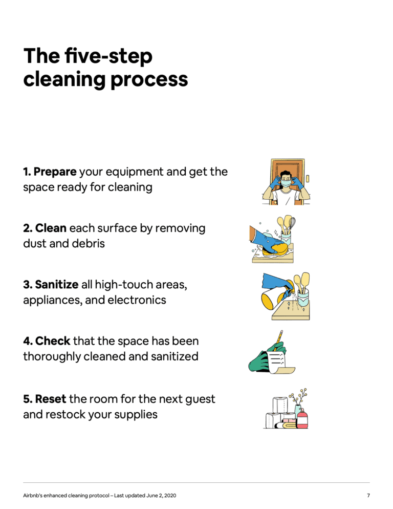 The Airbnb Cleaning Handbook Airbnb's manual to its Enhanced Cleaning