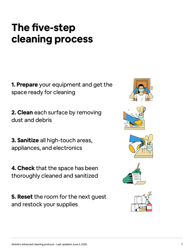 The Airbnb Cleaning Handbook: Airbnb's manual to its Enhanced Cleaning Protocol and Instructions ( + PDF) 4 The Airbnb Cleaning Handbook Protocol and Guidelines 7