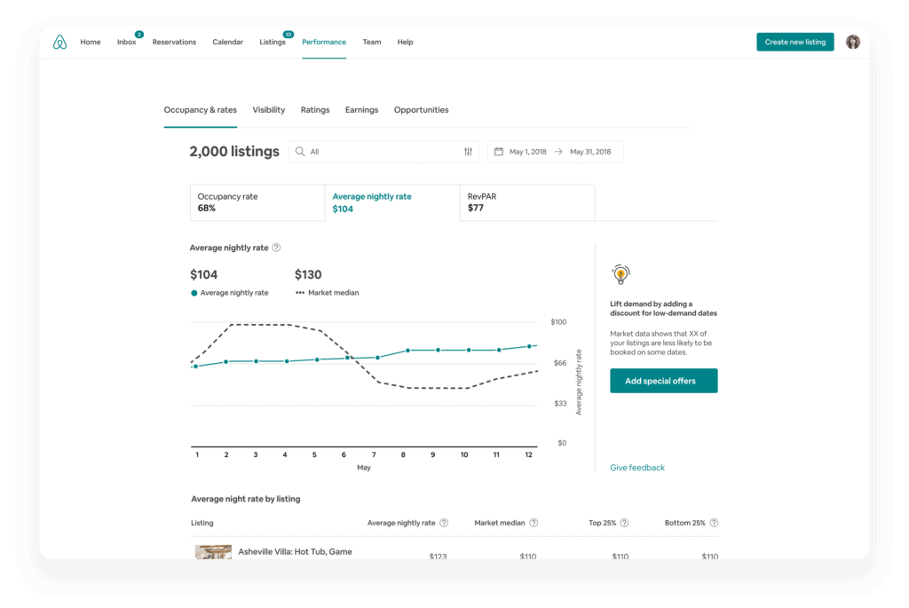 Airbnb quality tab review metrics