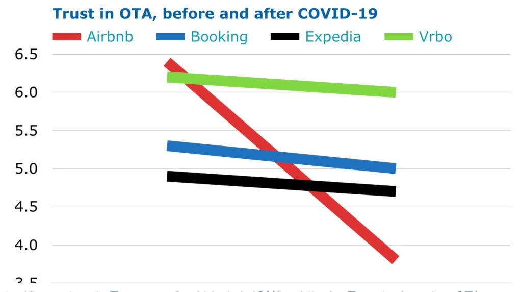 airbnb vs vrbo for owners