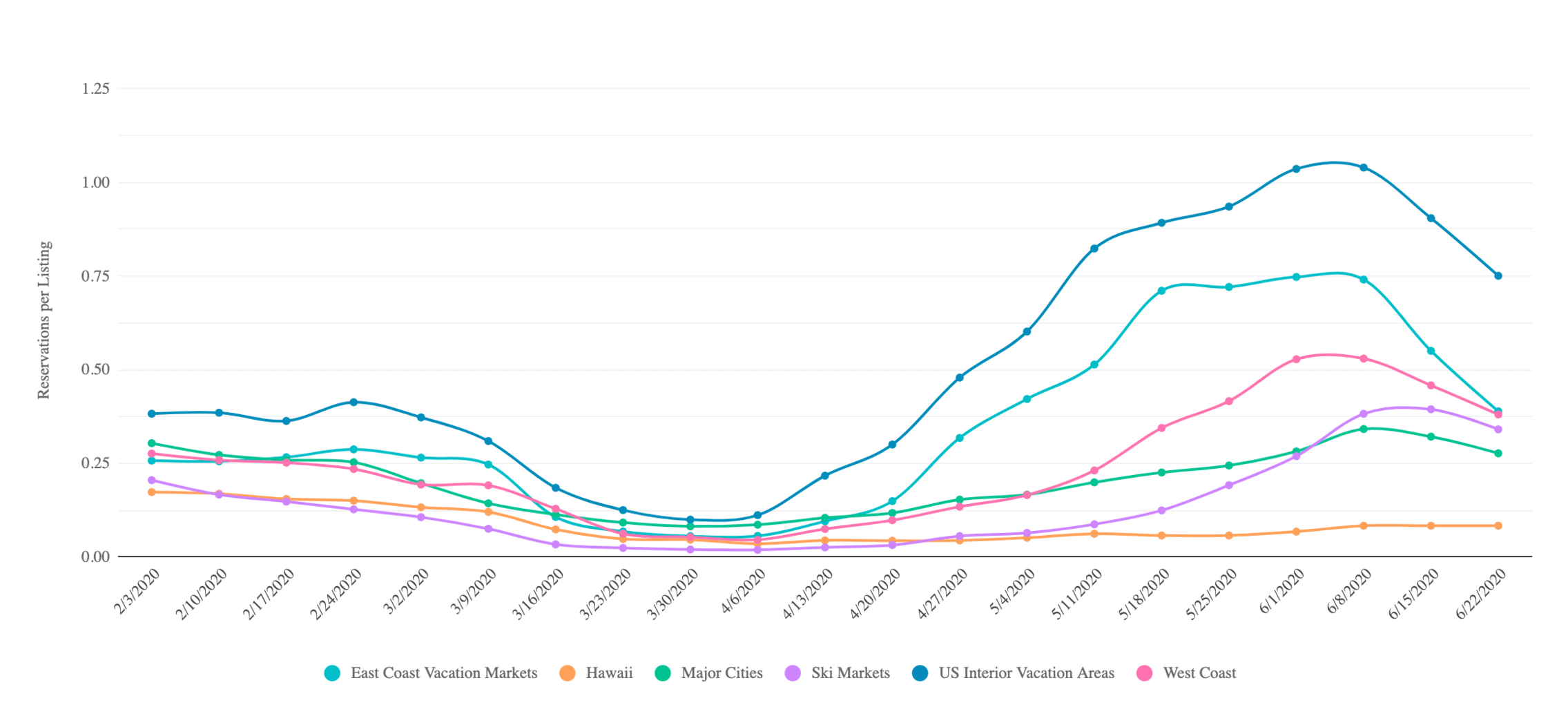 US-vacation-rental-market-data-2020