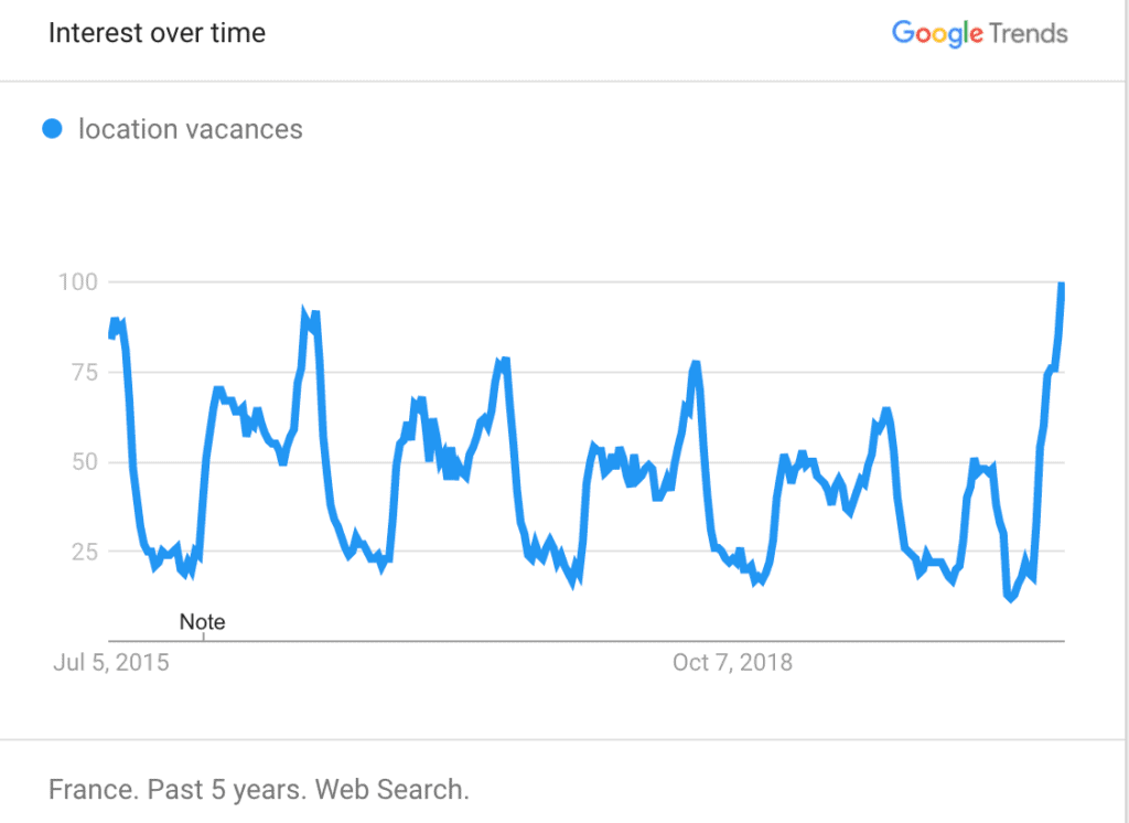 location vacances sur Google France