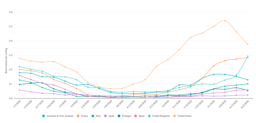 vacation rental market data 2020