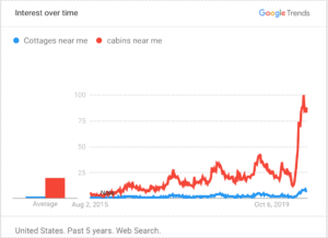 cabins-near-me-vs-cottages-near-me