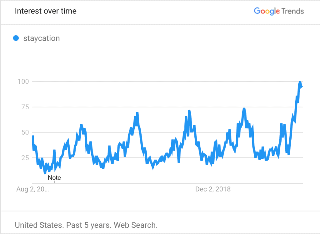 Summer 2020 Trends: Rural places, cabins, Cottages, Private pools and "vacation rentals near me". 10 staycation
