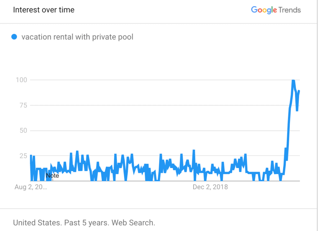 Summer 2020 Trends: Rural places, cabins, Cottages, Private pools and "vacation rentals near me". 6 vacation rental with private pool