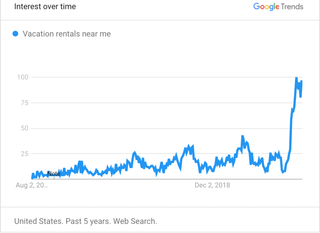 Summer 2020 Trends: Rural places, cabins, Cottages, Private pools and "vacation rentals near me". 11 vacation rentals near me