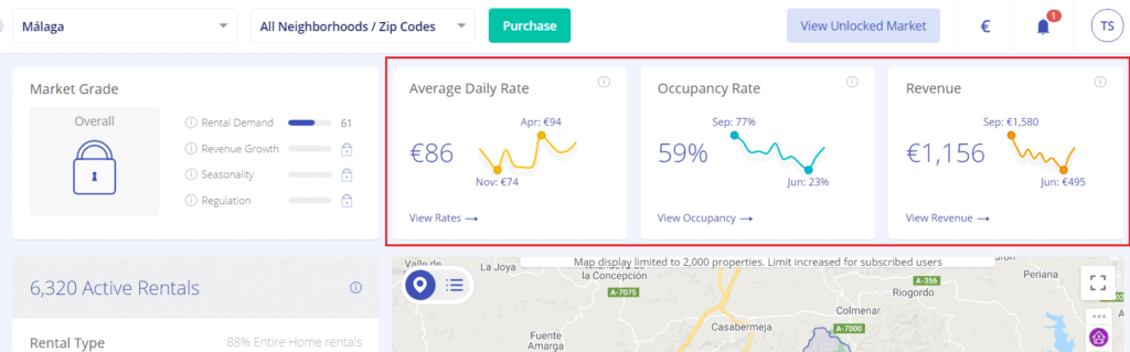 vacation rental data transparent