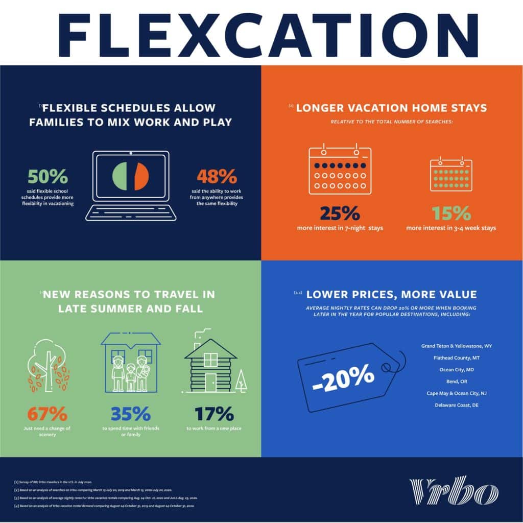 Vrbo commercials reveal its clear focus on family vacation rentals 1 vrbo family vacation rentals