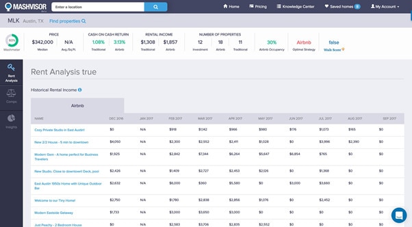 Mashvisor vs. Airdna: Tools for your Airbnb Investment Property 3 mashvisor vacation rental properties