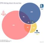 Which-is-more-popular-Airbnb-or-VRBO