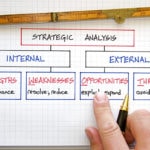 airbnb swot Strengths, Weaknesses, Opportunities, and Threats