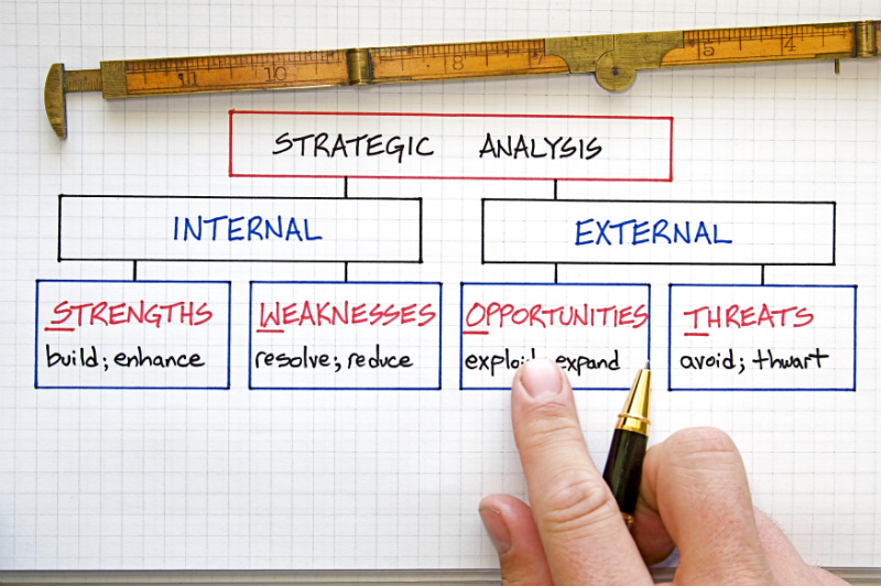 airbnb swot Strengths, Weaknesses, Opportunities, and Threats