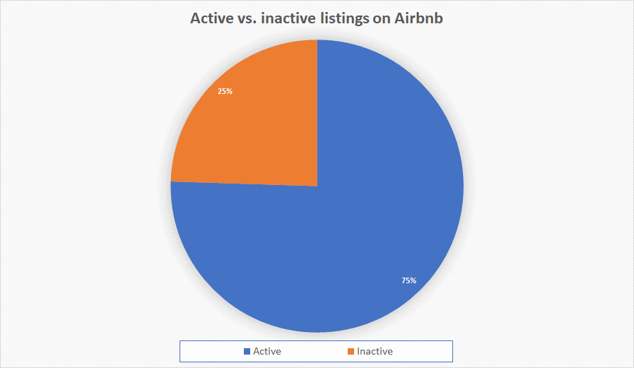 Active-inactive-listings-airbnb-previously-booked-visible