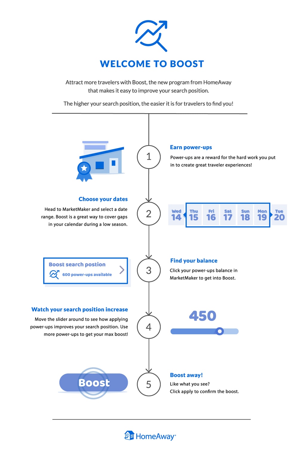 Vrbo Premier Partner program How to join and who to contact