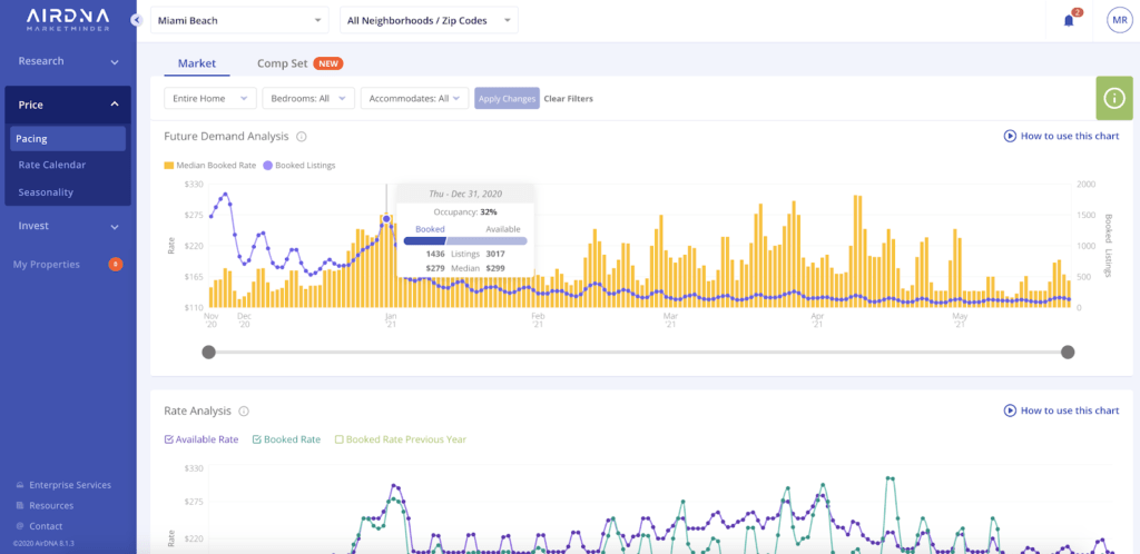 Mashvisor vs. Airdna: Tools for your Airbnb Investment Property 8 airdna comparative sets