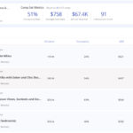 Avis sur AirDNA : Données de tarification et de prévision améliorées avec Mes Propriétés et Ensemble Concurrentiel 8 airdna-review-demonstration