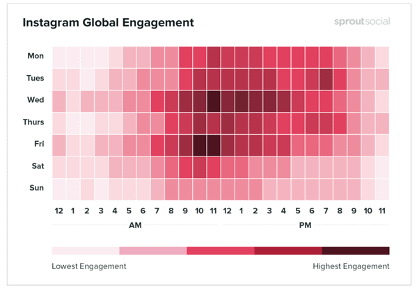 A heatmap from SproutSocial showing Instagram Global Engagement