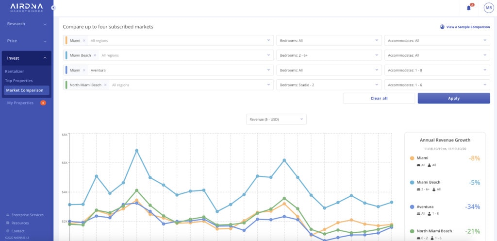 airdna mashvisor vacation rental data